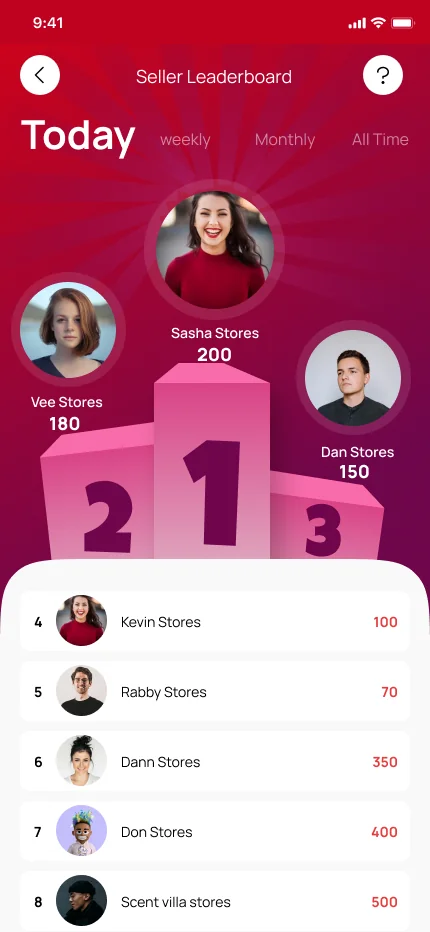 Colala Mall (Lagos) — Seller Leaderboard