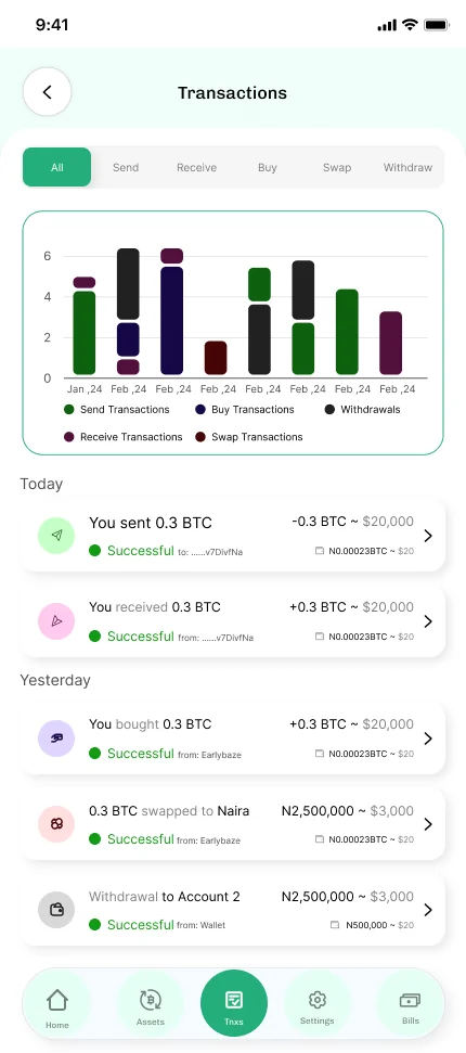 Earlybaze Technologies (Lagos) — Transactions